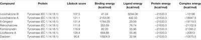 Investigative on the Molecular Mechanism of Licorice Flavonoids Anti-Melanoma by Network Pharmacology, 3D/2D-QSAR, Molecular Docking, and Molecular Dynamics Simulation